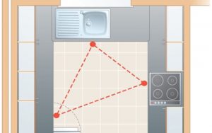 bố trí đồ đạc theo nguyên tắc tam giác vàng
