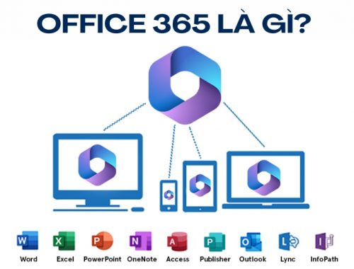 office 365 là gì