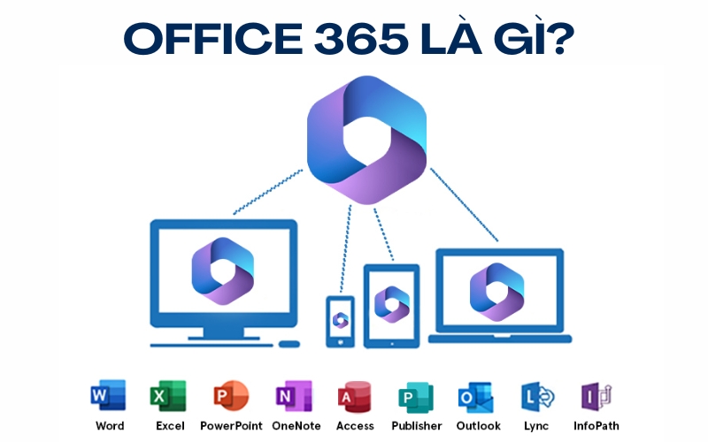 office 365 là gì